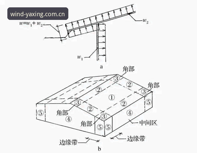 风向线CN赛事数据安全性深度解析：新手操作全指南